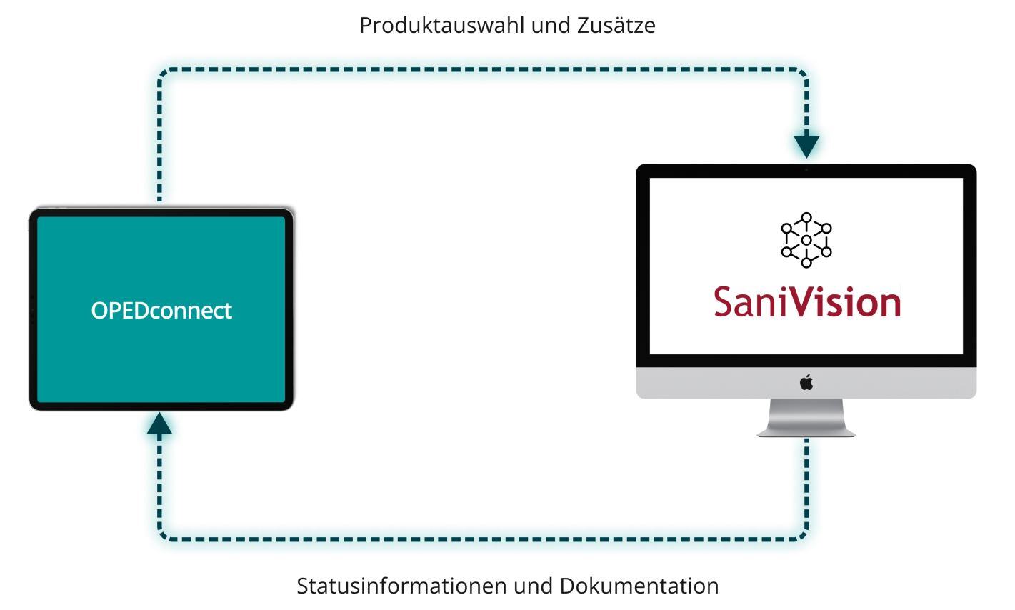 saniVision